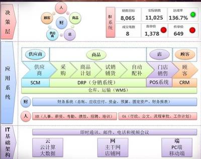 【干货分享】智造+V课堂:第62期 |《“一个企业、一个软件”的一体化Paas云平台建设》