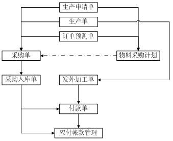 广州 