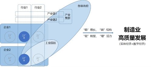 工业操作系统的核心是工厂操作系统