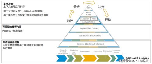 中小企业适合什么erp软件