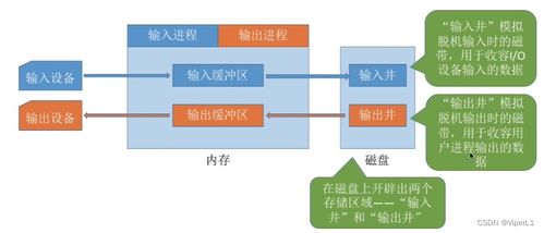 操作系统 五 i o设备