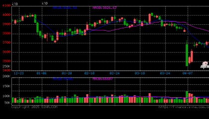 光大期货金融类日报4.21