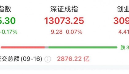 芯片巨头，盘中历史新高！
