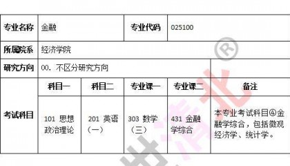 盛世清北：北大经济学院金融专硕考研科目解读