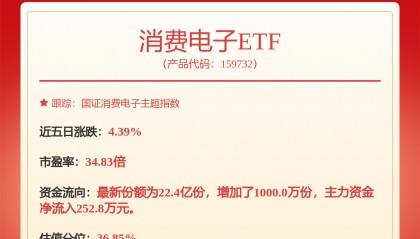 每周股票复盘：TCL科技（000100）2025年计划回购股份7至8亿元
