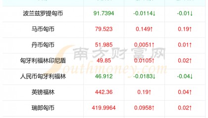 货币兑换查询(货币兑换查询计算器)