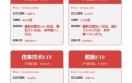 每周股票复盘：中国西电（601179）股价异动三日涨逾20%