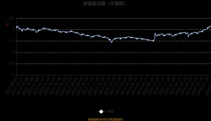 鹏华研究智选混合：2025年上半年末股票仓位提升11.48个百分点