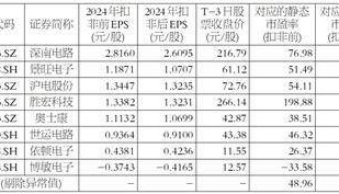 超颖电子电路股份有限公司 首次公开发行股票并在主板上市投资风险特别公告