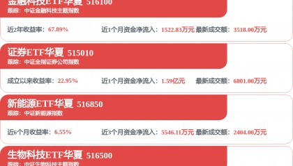 每周股票复盘：中金公司（601995）召开2025年度及2026Q1业绩说明会