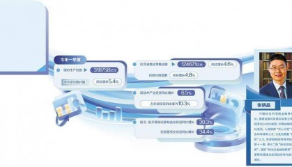 把握宏观经济治理大脉络——对话中国社会科学院金融研究所所长张晓晶