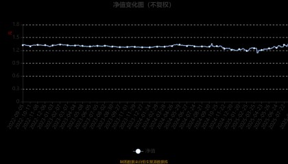 中信保诚新选混合A：2025年上半年末股票仓位提升17.76个百分点