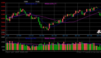 光大期货金融类日报3.24