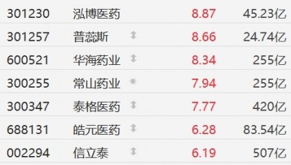 科伦药业股票(科伦药业股票股吧)