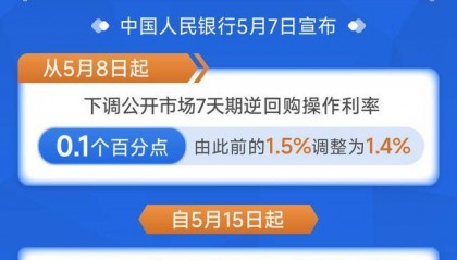 利好！一揽子金融政策重磅出炉