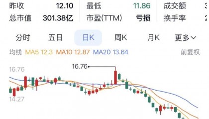 智飞生物股票(智飞生物股票值得长期持有吗)