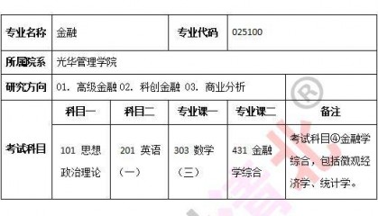 盛世清北：北大光华金融专硕考研科目专业解读