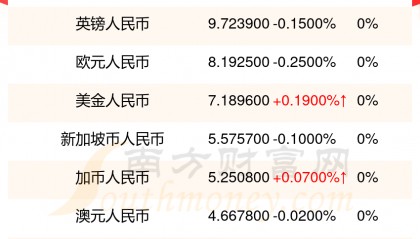 澳大利亚货币兑换人民币(澳大利亚货币兑换人民币走势)