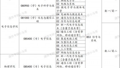 这所985专硕招生人数减半！