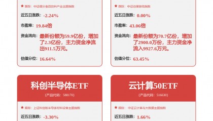 每周股票复盘：中控技术（688777）598,271股限制性股票上市流通