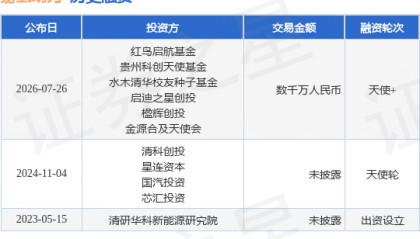【投融资动态】易氢动力天使+融资，融资额数千万人民币，投资方为红鸟启航基金、贵州科创天使基金等