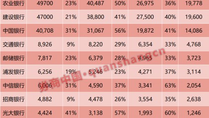 上市银行绿色金融大扫描！