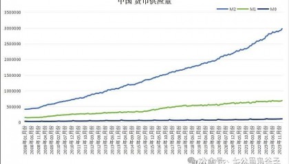 广义货币供应量(广义货币供应量增加意味着什么)