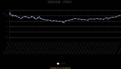 农银睿选混合：2025年上半年末股票仓位提升21个百分点