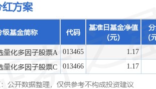 基金分红：博时智选量化多因子股票基金8月12日分红