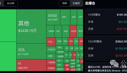 大行情！比特币“黄金坑”来了！以太坊还能翻倍？BONK起飞！FUN暴涨8倍，下一个SHIB你抓住了吗？