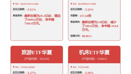 每周股票复盘：航发动力（600893）董事离任及担保进展