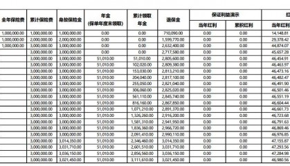 招商信诺招盈十号（尊享版）年金保险B款（分红型）怎么样？条款+案例