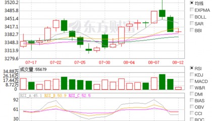 The Gold Market's Wild Ride: A Four-Act Drama of Rates, Tariffs, and Trump
