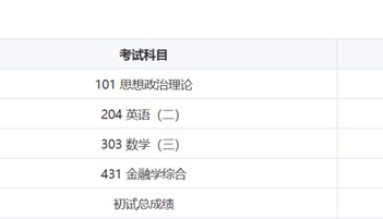 【经验谈】双非一战上岸，25暨大金融专硕考研经验分享！