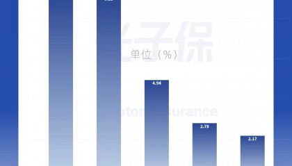 国际金融巨头汇丰，TOP10股东有哪些？