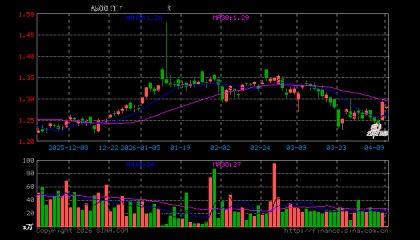 中金公司股票(中金公司股票a股)