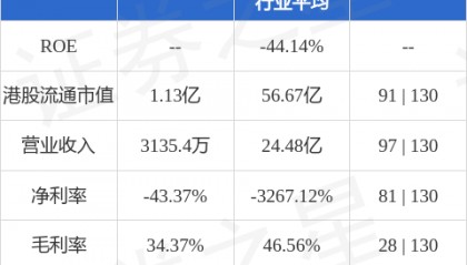 港股异动 | 帝国金融集团(08029.HK)复牌一度飙涨逾70% 公司控股权拟易主