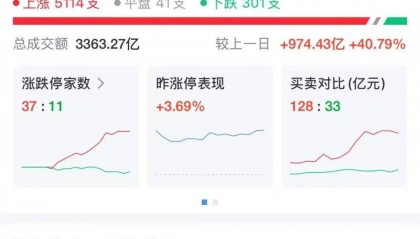 利好！三大指数集体高开，大金融股持续拉升！