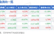 股票行情快报：广联达（002410）1月28日主力资金净买入79.67万元