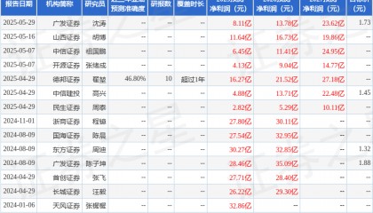 民生证券：给予永泰能源增持评级