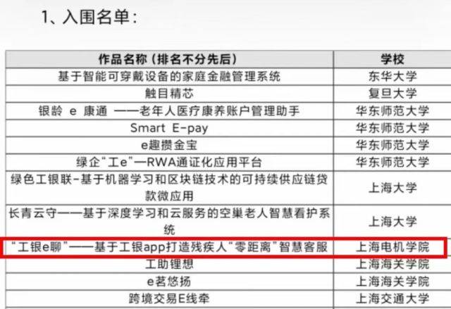 上海电机学院怎么样好不好？金融与制造业结合，提供不一样的发展路径！