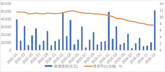 连平：如何看待金融蛇年首秀