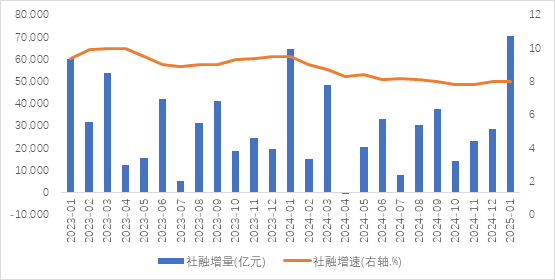 连平：如何看待金融蛇年首秀