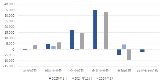 连平：如何看待金融蛇年首秀