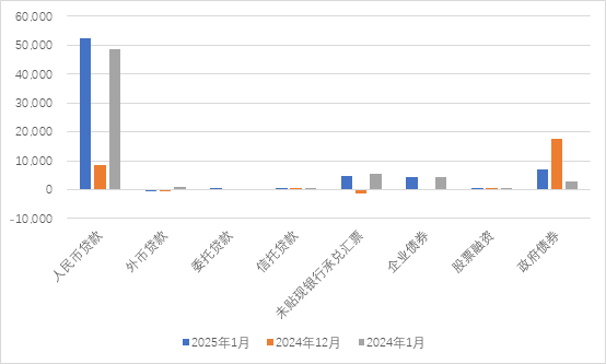 连平：如何看待金融蛇年首秀