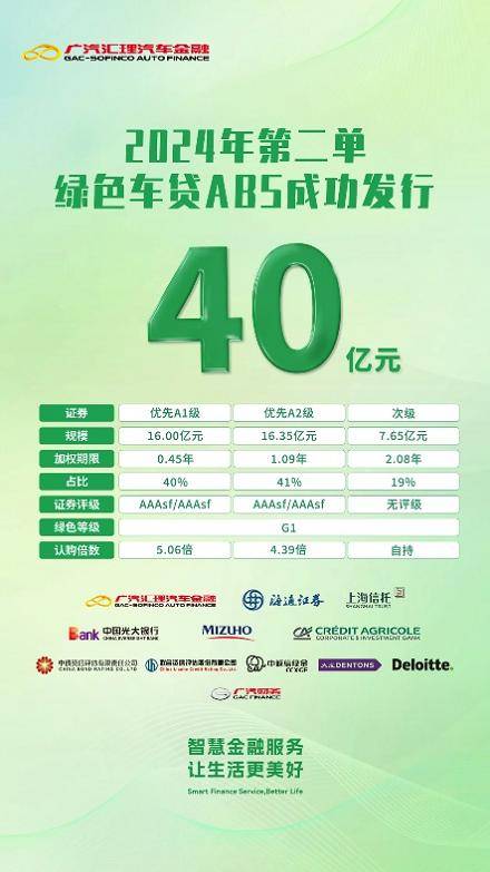 广汽汇理汽车金融金三角生态链创新赋能行业高质量前行