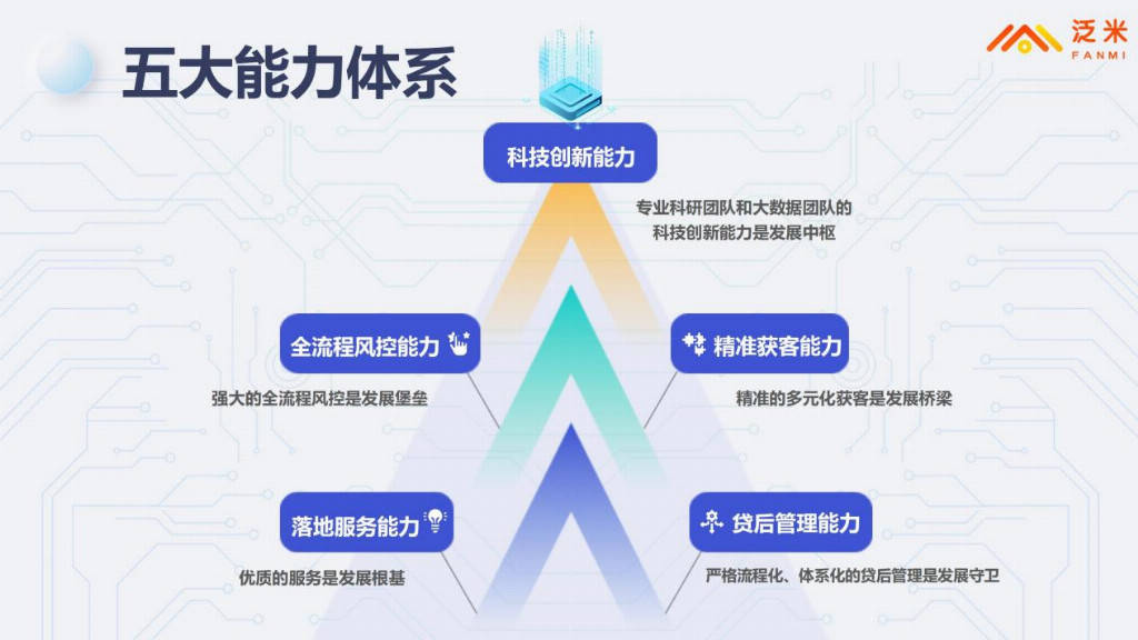 泛米完成PreA第二轮融资，打造汽车金融新生态