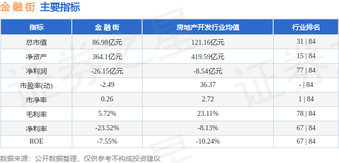 金融街（000402）4月21日主力资金净买入69.97万元