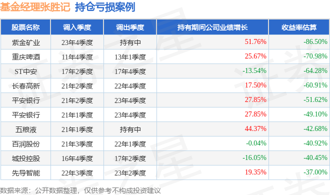 张胜记2025年一季度表现，易方达金融行业股票发起式A基金季度涨幅2.91%