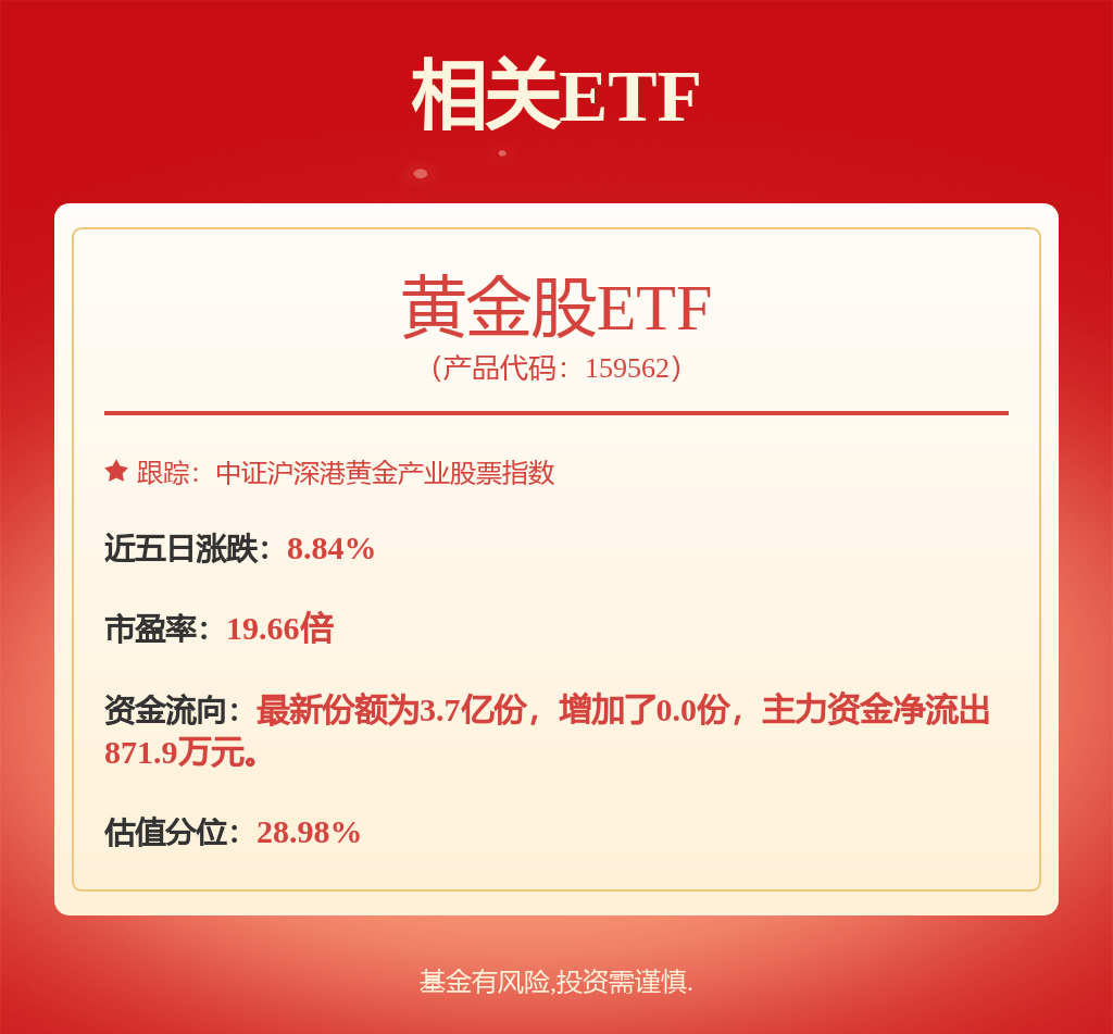张胜记2025年一季度表现，易方达金融行业股票发起式A基金季度涨幅2.91%